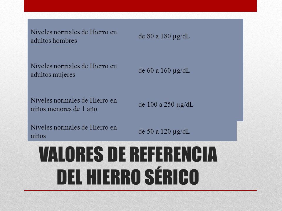 Ferritina valores normales en hombres